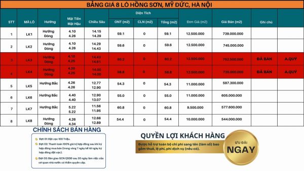 Bán Nhanh Lô Đất 500 Triệu Tại Hồng Sơn,Mỹ Đức - 637036